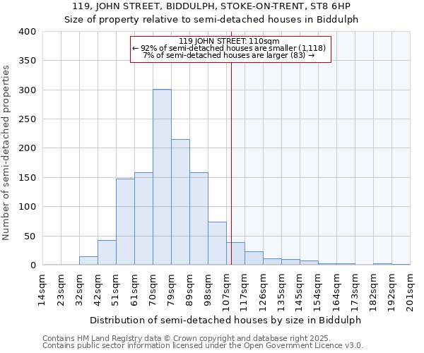 119, JOHN STREET, BIDDULPH, STOKE-ON-TRENT, ST8 6HP: Size of property relative to detached houses in Biddulph