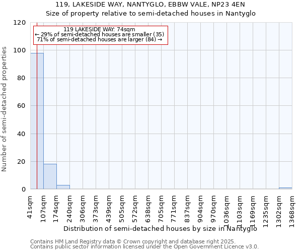 119, LAKESIDE WAY, NANTYGLO, EBBW VALE, NP23 4EN: Size of property relative to detached houses in Nantyglo