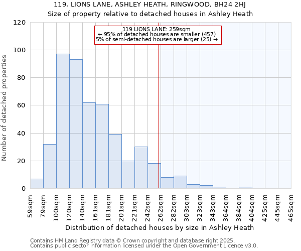 119, LIONS LANE, ASHLEY HEATH, RINGWOOD, BH24 2HJ: Size of property relative to detached houses in Ashley Heath