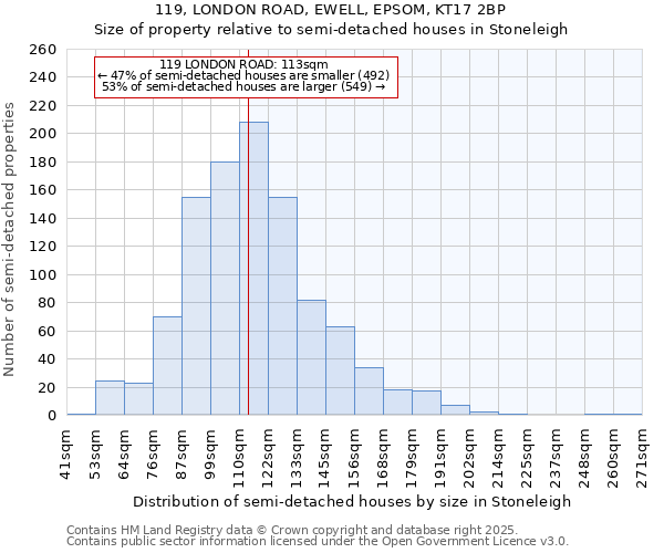 119, LONDON ROAD, EWELL, EPSOM, KT17 2BP: Size of property relative to detached houses in Stoneleigh