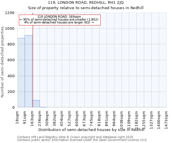 119, LONDON ROAD, REDHILL, RH1 2JQ: Size of property relative to detached houses in Redhill