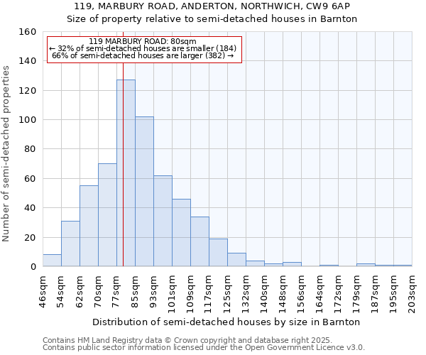 119, MARBURY ROAD, ANDERTON, NORTHWICH, CW9 6AP: Size of property relative to detached houses in Barnton