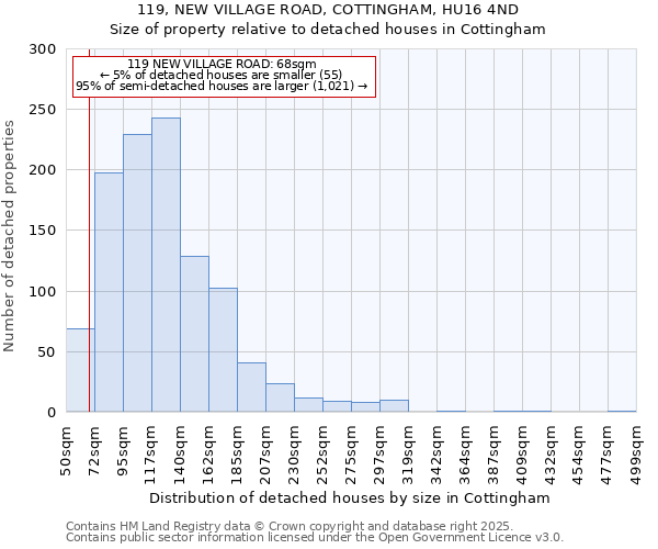 119, NEW VILLAGE ROAD, COTTINGHAM, HU16 4ND: Size of property relative to detached houses in Cottingham