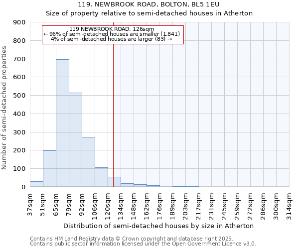 119, NEWBROOK ROAD, BOLTON, BL5 1EU: Size of property relative to detached houses in Atherton