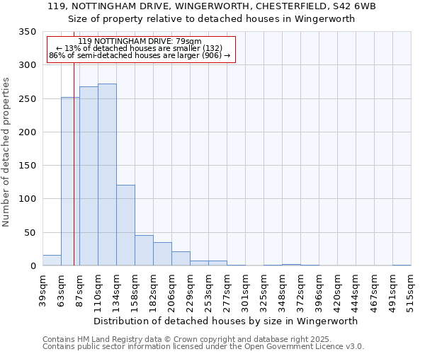 119, NOTTINGHAM DRIVE, WINGERWORTH, CHESTERFIELD, S42 6WB: Size of property relative to detached houses in Wingerworth