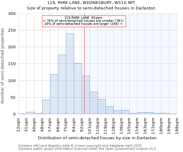 119, PARK LANE, WEDNESBURY, WS10 9PT: Size of property relative to detached houses in Darlaston