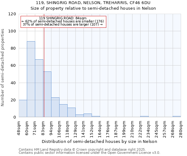 119, SHINGRIG ROAD, NELSON, TREHARRIS, CF46 6DU: Size of property relative to detached houses in Nelson