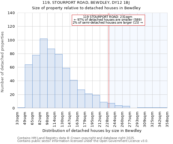 119, STOURPORT ROAD, BEWDLEY, DY12 1BJ: Size of property relative to detached houses in Bewdley