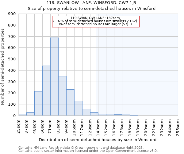 119, SWANLOW LANE, WINSFORD, CW7 1JB: Size of property relative to detached houses in Winsford