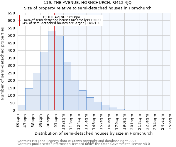 119, THE AVENUE, HORNCHURCH, RM12 4JQ: Size of property relative to detached houses in Hornchurch