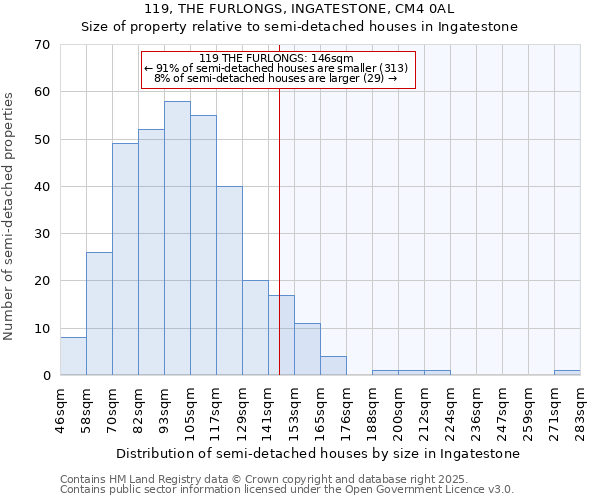 119, THE FURLONGS, INGATESTONE, CM4 0AL: Size of property relative to detached houses in Ingatestone