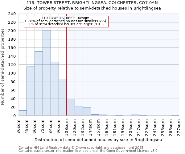 119, TOWER STREET, BRIGHTLINGSEA, COLCHESTER, CO7 0AN: Size of property relative to detached houses in Brightlingsea