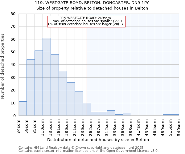 119, WESTGATE ROAD, BELTON, DONCASTER, DN9 1PY: Size of property relative to detached houses in Belton