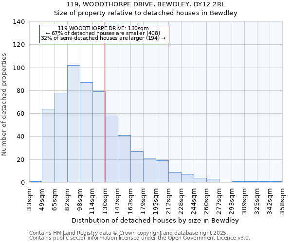 119, WOODTHORPE DRIVE, BEWDLEY, DY12 2RL: Size of property relative to detached houses in Bewdley