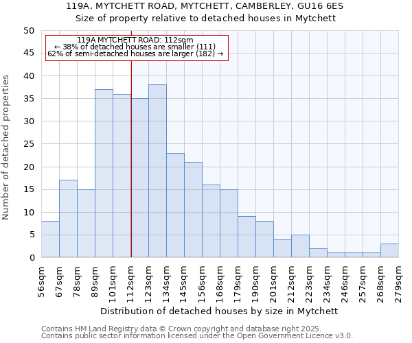 119A, MYTCHETT ROAD, MYTCHETT, CAMBERLEY, GU16 6ES: Size of property relative to detached houses in Mytchett