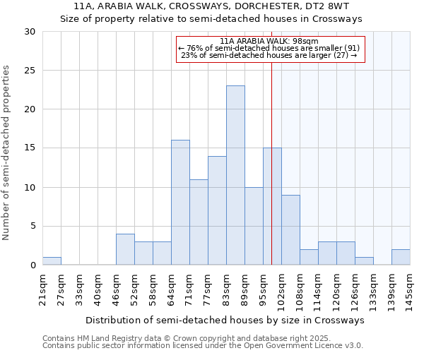 11A, ARABIA WALK, CROSSWAYS, DORCHESTER, DT2 8WT: Size of property relative to detached houses in Crossways