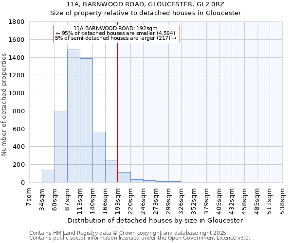 11A, BARNWOOD ROAD, GLOUCESTER, GL2 0RZ: Size of property relative to detached houses in Gloucester