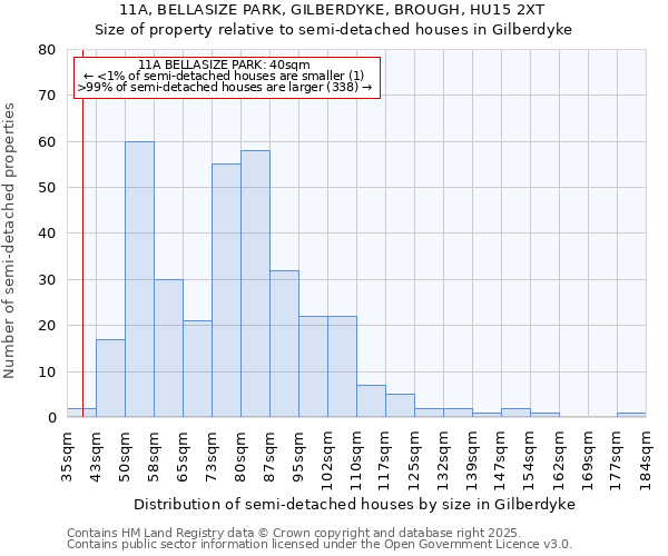 11A, BELLASIZE PARK, GILBERDYKE, BROUGH, HU15 2XT: Size of property relative to detached houses in Gilberdyke