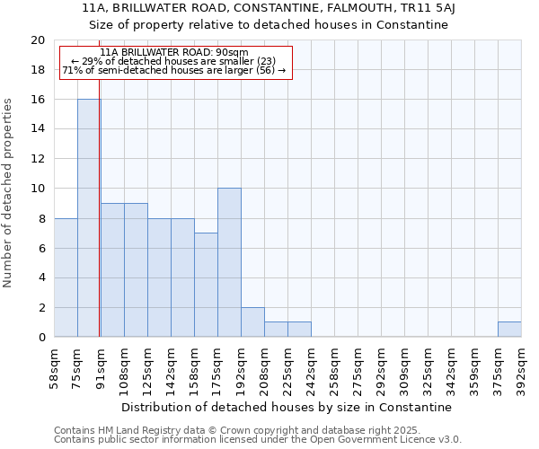 11A, BRILLWATER ROAD, CONSTANTINE, FALMOUTH, TR11 5AJ: Size of property relative to detached houses in Constantine