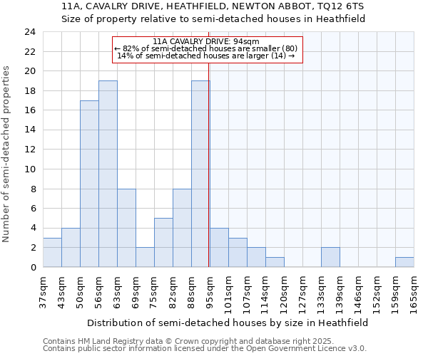 11A, CAVALRY DRIVE, HEATHFIELD, NEWTON ABBOT, TQ12 6TS: Size of property relative to detached houses in Heathfield