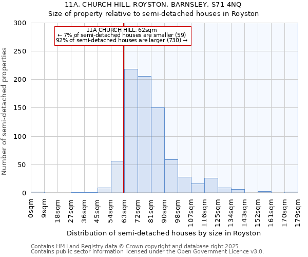 11A, CHURCH HILL, ROYSTON, BARNSLEY, S71 4NQ: Size of property relative to detached houses in Royston