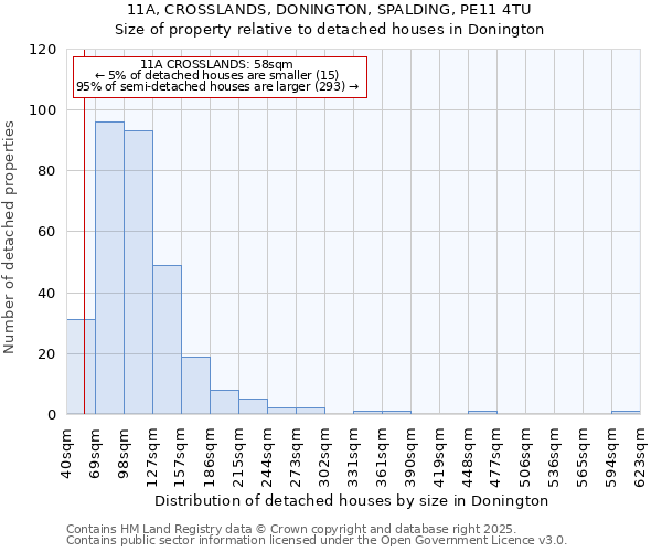 11A, CROSSLANDS, DONINGTON, SPALDING, PE11 4TU: Size of property relative to detached houses in Donington