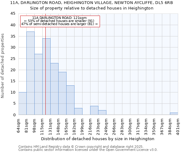 11A, DARLINGTON ROAD, HEIGHINGTON VILLAGE, NEWTON AYCLIFFE, DL5 6RB: Size of property relative to detached houses in Heighington