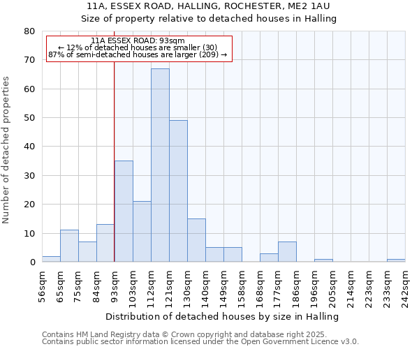 11A, ESSEX ROAD, HALLING, ROCHESTER, ME2 1AU: Size of property relative to detached houses in Halling