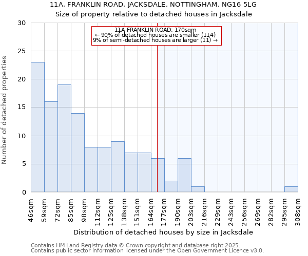 11A, FRANKLIN ROAD, JACKSDALE, NOTTINGHAM, NG16 5LG: Size of property relative to detached houses in Jacksdale