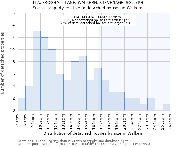 11A, FROGHALL LANE, WALKERN, STEVENAGE, SG2 7PH: Size of property relative to detached houses in Walkern