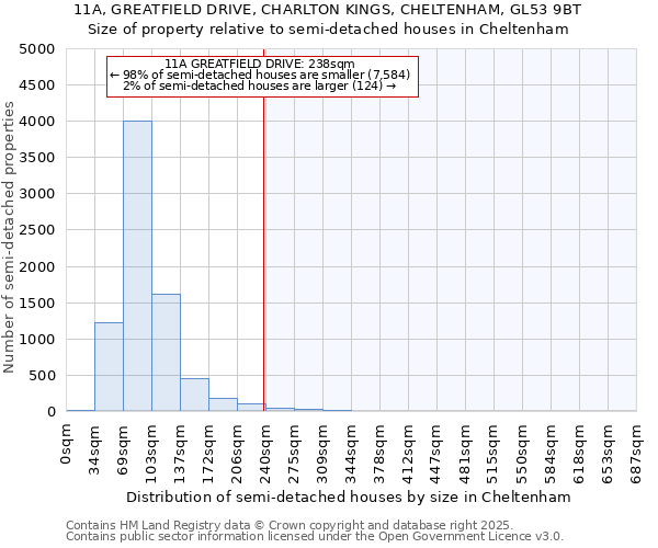 11A, GREATFIELD DRIVE, CHARLTON KINGS, CHELTENHAM, GL53 9BT: Size of property relative to detached houses in Cheltenham