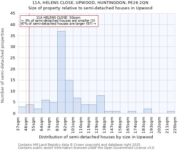 11A, HELENS CLOSE, UPWOOD, HUNTINGDON, PE26 2QN: Size of property relative to detached houses in Upwood