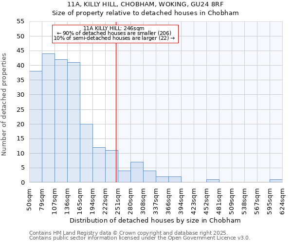 11A, KILLY HILL, CHOBHAM, WOKING, GU24 8RF: Size of property relative to detached houses in Chobham