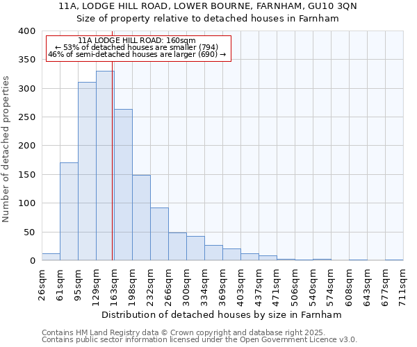 11A, LODGE HILL ROAD, LOWER BOURNE, FARNHAM, GU10 3QN: Size of property relative to detached houses in Farnham