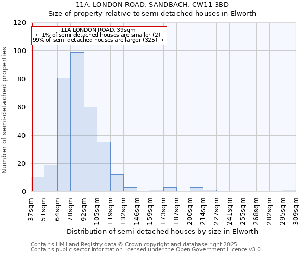 11A, LONDON ROAD, SANDBACH, CW11 3BD: Size of property relative to detached houses in Elworth