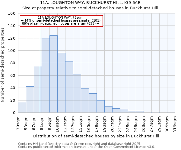 11A, LOUGHTON WAY, BUCKHURST HILL, IG9 6AE: Size of property relative to detached houses in Buckhurst Hill