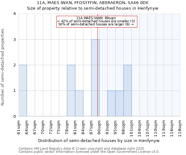 11A, MAES IWAN, FFOSYFFIN, ABERAERON, SA46 0DE: Size of property relative to detached houses in Henfynyw