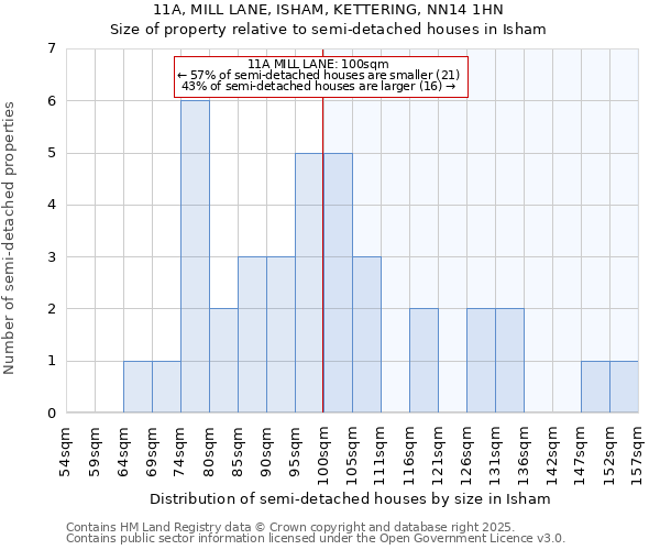 11A, MILL LANE, ISHAM, KETTERING, NN14 1HN: Size of property relative to detached houses in Isham