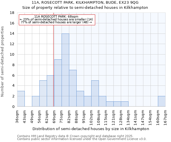 11A, ROSECOTT PARK, KILKHAMPTON, BUDE, EX23 9QG: Size of property relative to detached houses in Kilkhampton