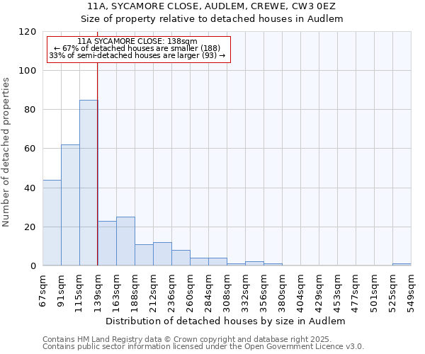 11A, SYCAMORE CLOSE, AUDLEM, CREWE, CW3 0EZ: Size of property relative to detached houses in Audlem