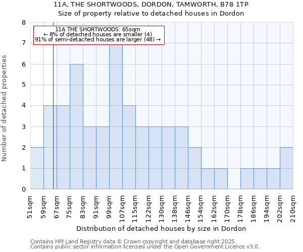 11A, THE SHORTWOODS, DORDON, TAMWORTH, B78 1TP: Size of property relative to detached houses in Dordon