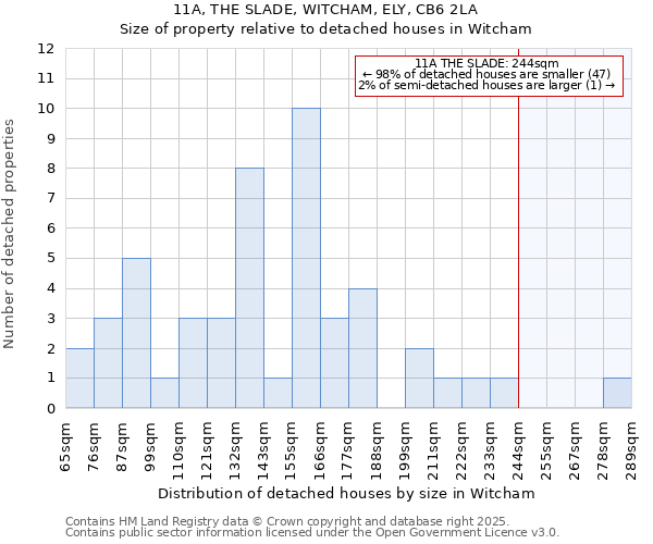 11A, THE SLADE, WITCHAM, ELY, CB6 2LA: Size of property relative to detached houses in Witcham