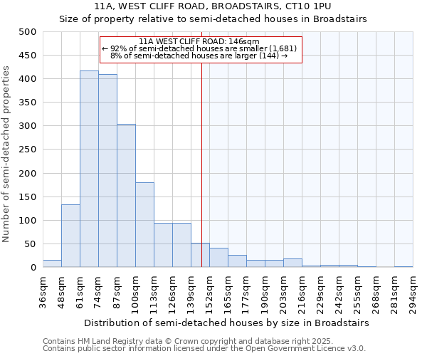 11A, WEST CLIFF ROAD, BROADSTAIRS, CT10 1PU: Size of property relative to detached houses in Broadstairs