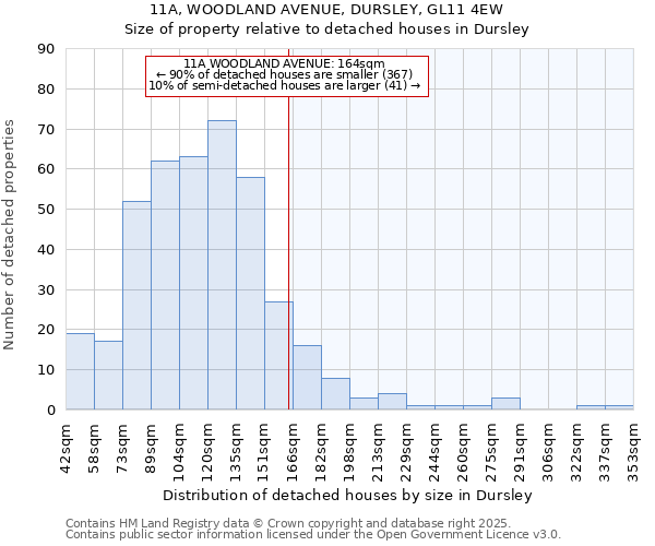 11A, WOODLAND AVENUE, DURSLEY, GL11 4EW: Size of property relative to detached houses in Dursley