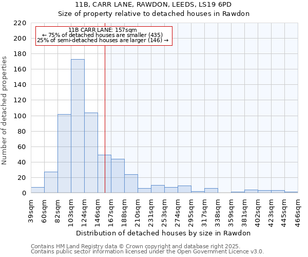 11B, CARR LANE, RAWDON, LEEDS, LS19 6PD: Size of property relative to detached houses in Rawdon