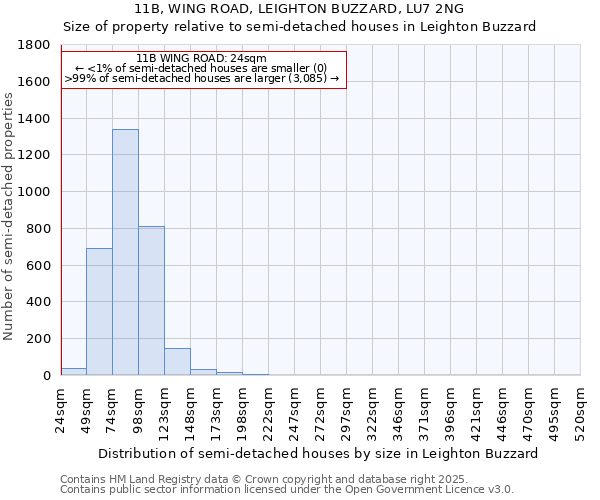 11B, WING ROAD, LEIGHTON BUZZARD, LU7 2NG: Size of property relative to detached houses in Leighton Buzzard