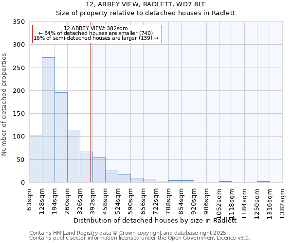 12, ABBEY VIEW, RADLETT, WD7 8LT: Size of property relative to detached houses in Radlett