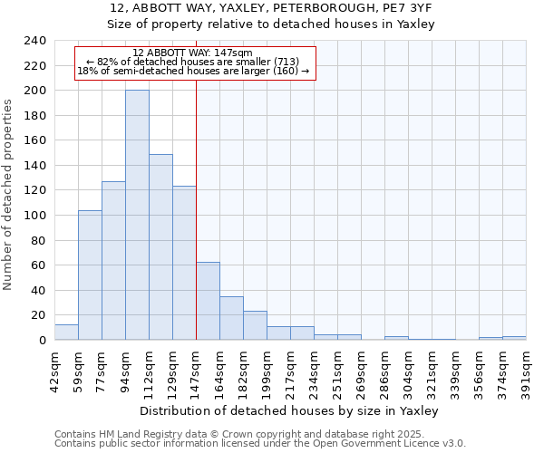 12, ABBOTT WAY, YAXLEY, PETERBOROUGH, PE7 3YF: Size of property relative to detached houses in Yaxley