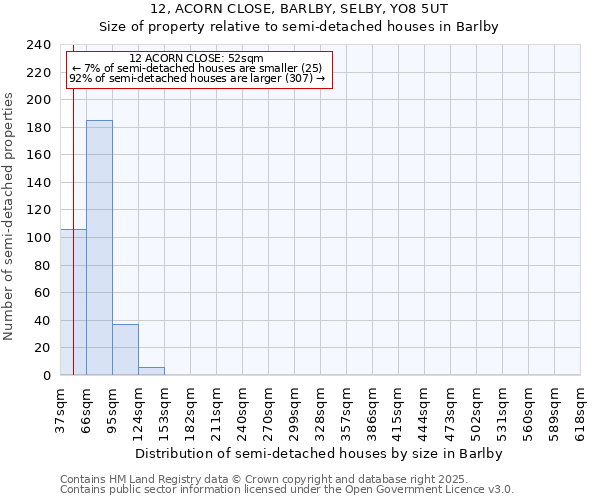 12, ACORN CLOSE, BARLBY, SELBY, YO8 5UT: Size of property relative to detached houses in Barlby