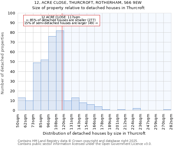 12, ACRE CLOSE, THURCROFT, ROTHERHAM, S66 9EW: Size of property relative to detached houses in Thurcroft